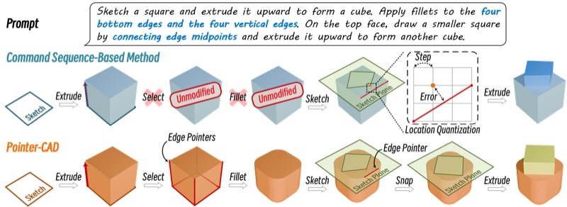 Pointer-CAD: Unifying B-Rep and Command Sequences via Pointer-based Edges & Faces Selection