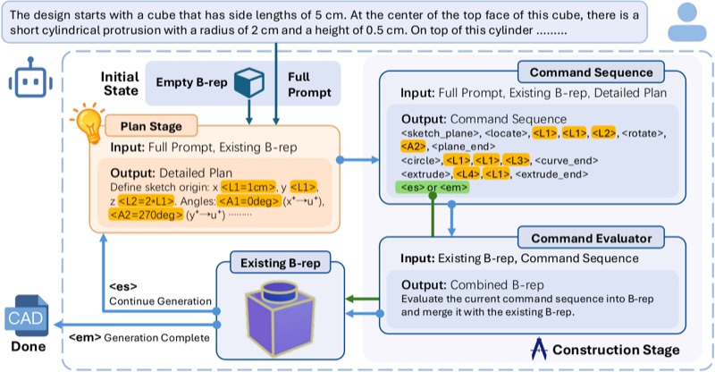 Pointer-CAD v2: Plan-Then-Construct CAD Generation with Dimension-Aware Parametric Precision